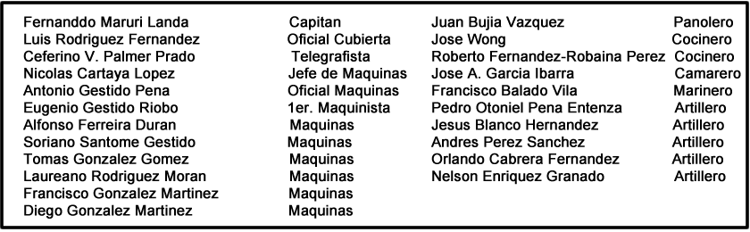 Tripulacion del Charles